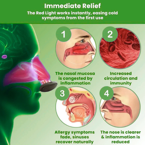WezzaFemme™ - Comfortable Nasal Solution